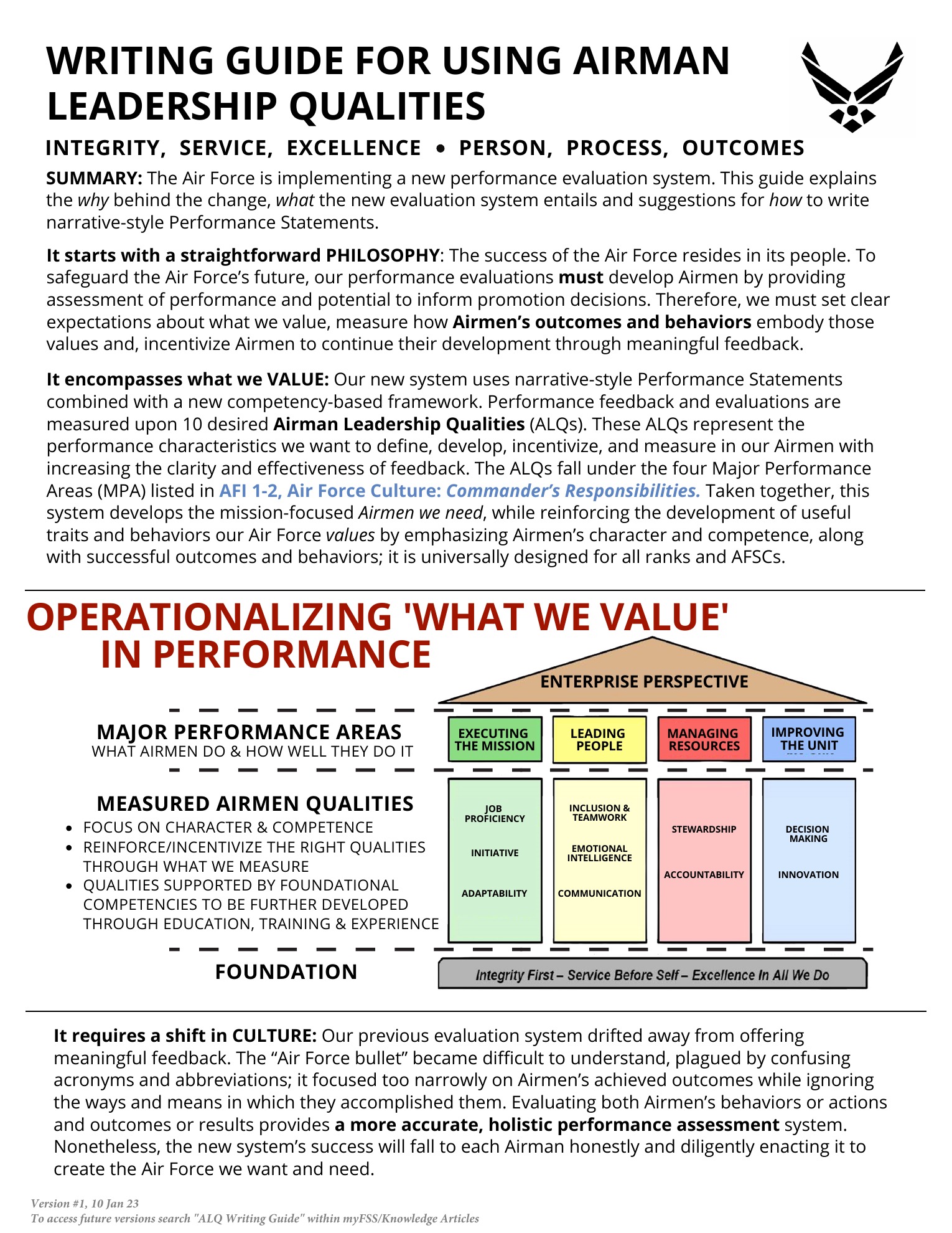 ALQ guide page 1: overview and Air Force values